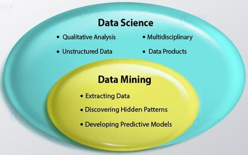 Data science-Data mining.jpg