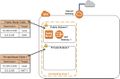 Aws lab-Making your environment highly available2.jpg