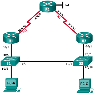 HSRP Topology.png