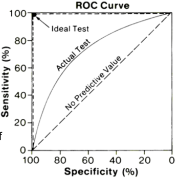 ROC curve.png