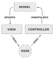 Model-View-Controller-MVC-Diagram2.png
