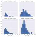 Seaborn grids7.png