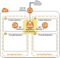Aws lab-Making your environment highly available4.jpg