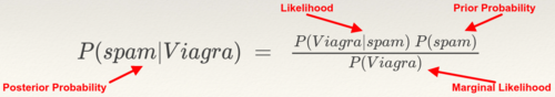 BayesTheorem-Posterior probability.png