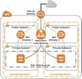 Aws lab-Making your environment highly available6.jpg