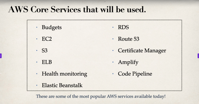 File:Deploying FastAPI React app-AWS core services.png