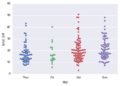 Seaborn categorical14.png