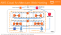 A cloud architecture for web hosting.png