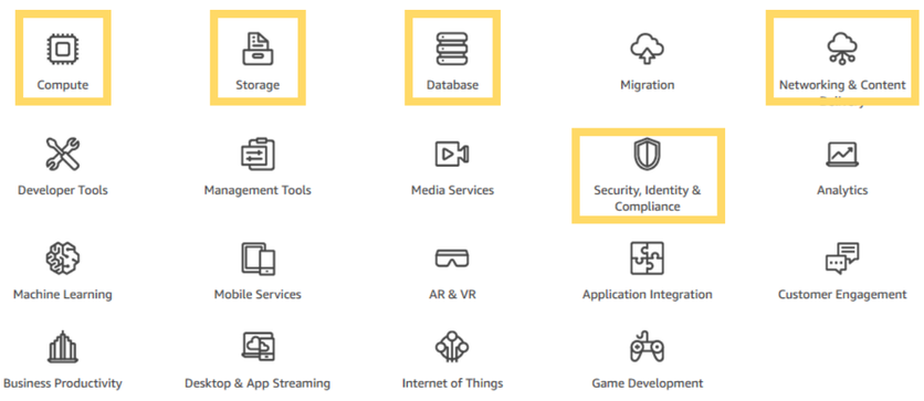 AWS-Foundation services-Services and Categories.png
