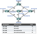 OSPF-Determining the shortest path.png