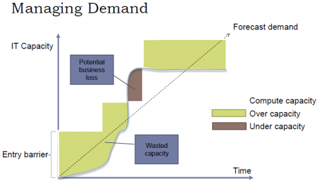 Cloud-Managing demand2.png