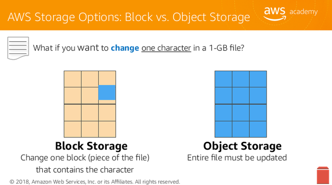 Block vs Object Storage.png