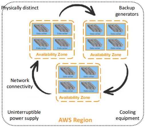 AWS Region.png