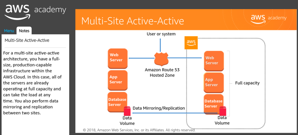 AWS-Multi-Site Active-Active1.png