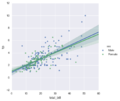 Seaborn regression plots2.png
