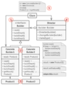 Builder pattern-Structure.png