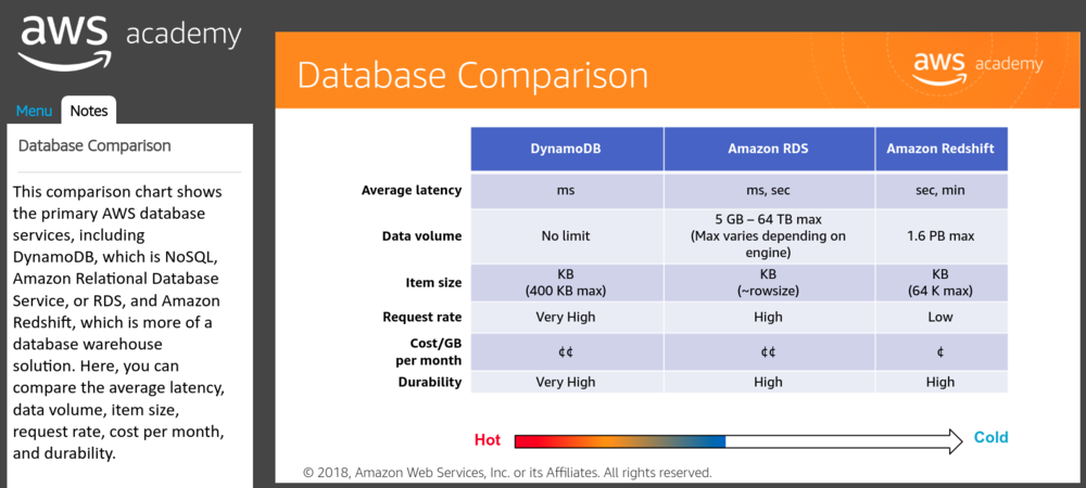 AWS-Database comparison.png