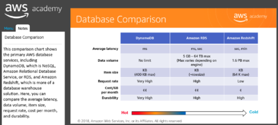 AWS-Database comparison.png