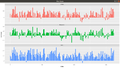 Sentiment analysis-Comparing three sentiment lexicons.png