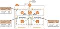 Aws lab-Making your environment highly available1.jpg