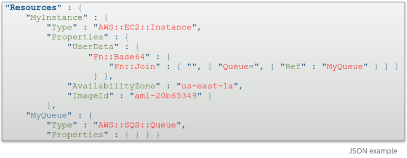 AWS CloudFormation Template4.png