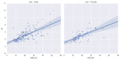 Seaborn regression plots5.png