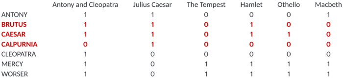Binary TermDocumentMatrix.png