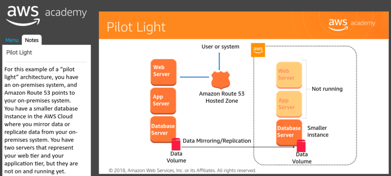 AWS-Pilot Light1.png