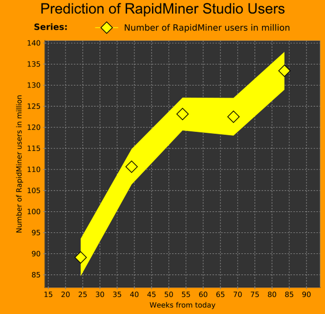 Rapidminer chart1.png