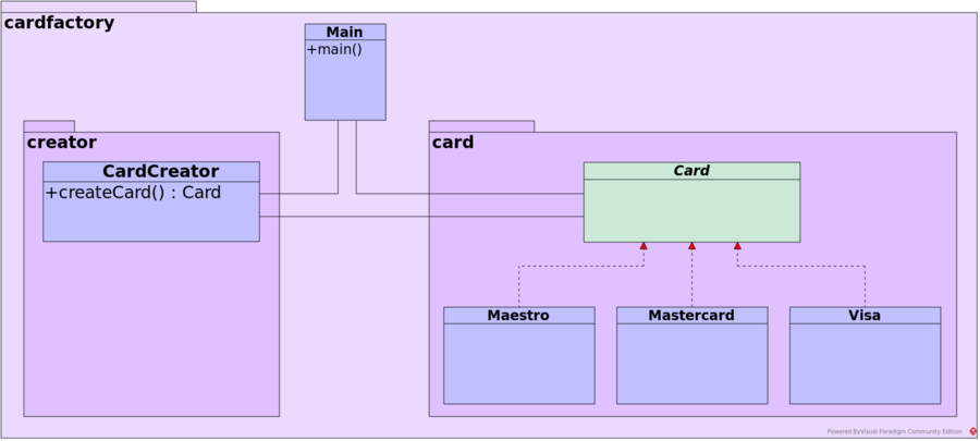 FactoryPattern.svg