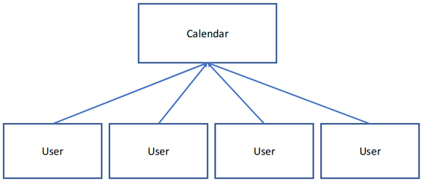 Singleton design pattern.png