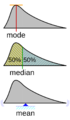 Visualisation mode median mean.png