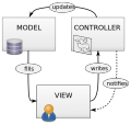 Model-View-Controller-MVC-Diagram1.png