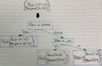 Decision tree ex1.jpeg
