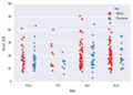 Seaborn categorical13.png