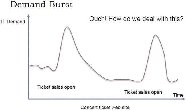 Cloud-Managing demand1.png