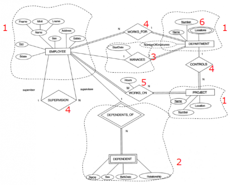 File:Relationship mapping for the company example.png