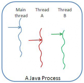Java thread.png