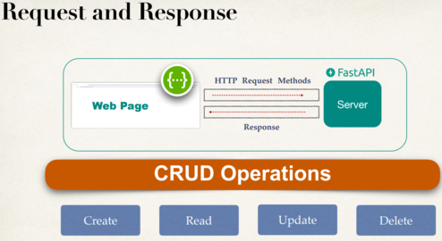 CRUD operations and HTTP requests 2.png