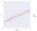 Seaborn regression plots3.png