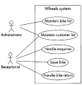 Use case diagram for Wheels system.png